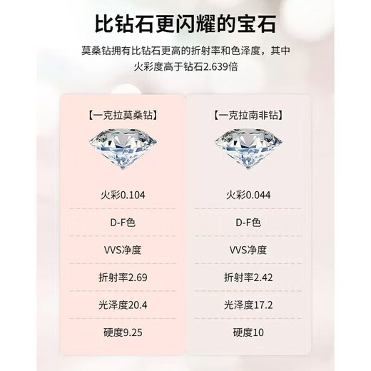 DR couple ring for men and women, moissanite diamond engagement ring, wedding confession ring, Valentine's Day birthday gift, Jane Eyre couple ring 50 points live/closed