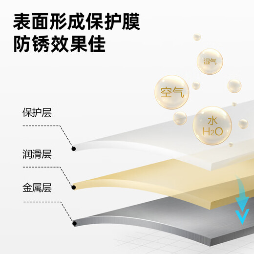 Deli rust remover, bolt loosening agent, powerful rust removal metal anti-rust door lock lubricant, anti-door noise removal, bicycle machinery door and window one bottle multi-purpose cleaning agent