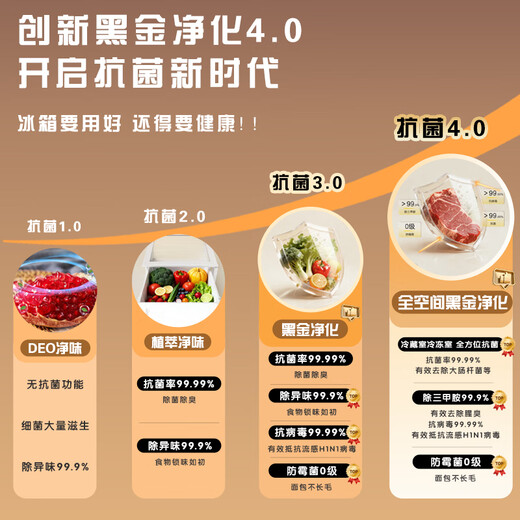 Leader Haier Refrigerator produces Lazy 510 Series 502L Cross Door Refrigerator Dual System Large Capacity First Class Energy Efficiency Air Cooling LTD-510WDW9U1 Government Subsidy 15%