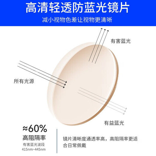 PERFECTSIGHT（0度）防蓝光防辐射眼镜近视墨镜护目镜时尚男女近视眼镜可配近 5021黑色
