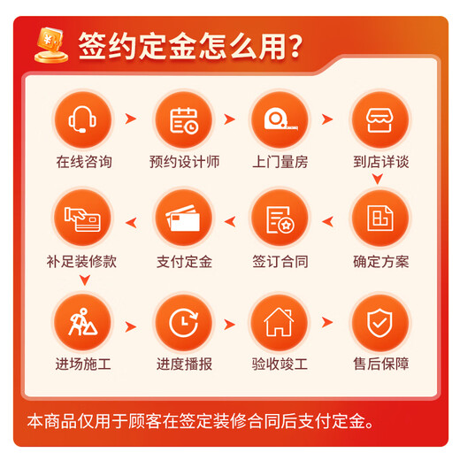 B&Q's one-price whole-house decoration plan, no additional items, environmentally friendly home decoration, full package repair, check-in, decoration deposit, deposit