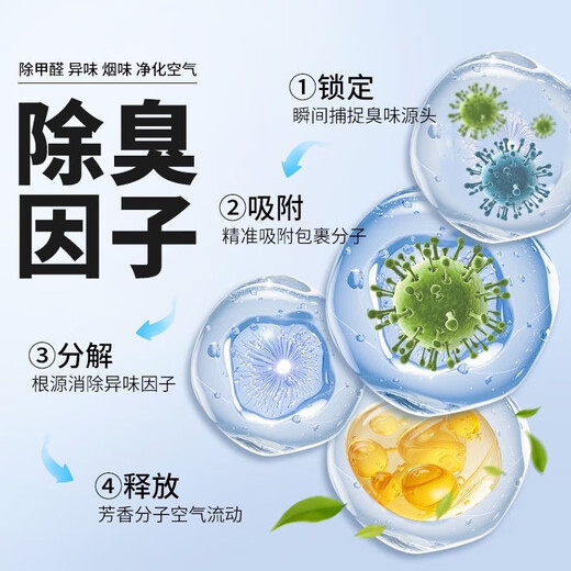 Sawang German Wardrobe Aromatherapy Fragrance Lasting Fragrance Clothing Insect Control and Mite Repellent Bedroom Advanced Shoe Cabinet Deodorizer Freesia Three Packs Mildew Resistant and Deodorant | Natural Fragrance