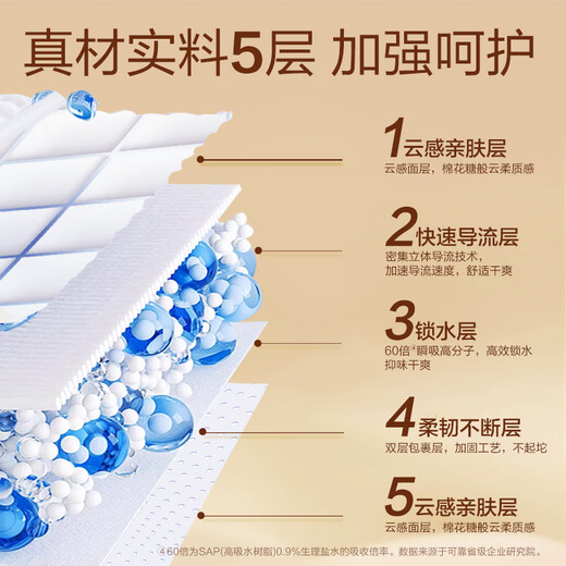 Reliable (COCO) absorbent adult care pad XL50 pieces (60*90cm) elderly diaper pad, puerperium pad, disposable mattress