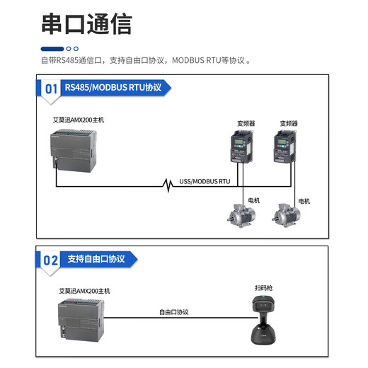 Emerson 200plc smart programmable controller 485 Ethernet analog digital acquisition module ST20 SR20 ST30 SR30 ST40 SR40 ST60 SR60 SR20 digital 12 inputs/8 relay outputs