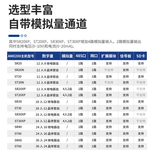 Emerson 200plc smart programmable controller 485 Ethernet analog digital acquisition module ST20 SR20 ST30 SR30 ST40 SR40 ST60 SR60 SR20 digital 12 inputs/8 relay outputs