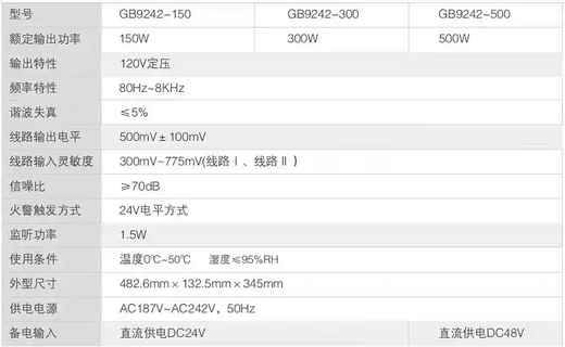 New fire broadcast host GB9242B/150W IAI Orina Ketuo emergency broadcast amplifier 500W