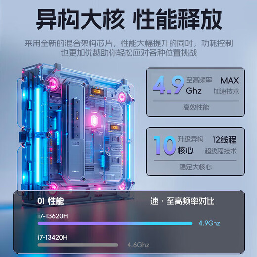 联想拯救者Y7000P游戏笔记本电脑 2025补贴20%酷睿i9 RTX5060可选昭阳悦大学生便携轻薄设计电竞办公本 i7-13620H 16G+1T固态丨升级悦pro