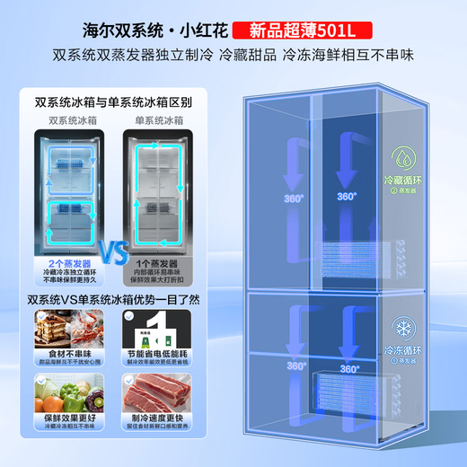 Haier Refrigerador de sistema dual de 501 litros 2025 Nuevo producto Little Red Flower Cross Cuerpo ultradelgado de cuatro puertas Eficiencia energética de primera clase Eólico Eficiencia energética de primera clase Refrigerador doméstico de gran capacidad Sistema dual Ciclo dual + Purificación de oro negro + Nueva conversión de frecuencia dual de primera clase