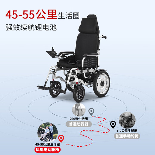 Phoenix Electric Wheelchair Lightweight Folding Home Electric Wheelchair Scooter for the Elderly and Disabled 7. Low backrest, thick seat cushion + 12A lead-acid + metal wheels