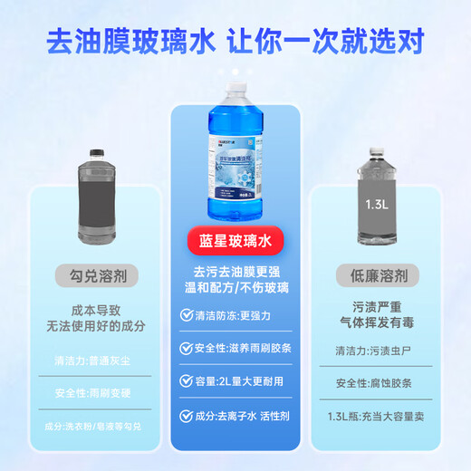 Blue Star Antifreeze Glass Water-40 Degree 2L*2 Bottles Powerful degreasing film for car glass, decontamination and wiper water for all seasons
