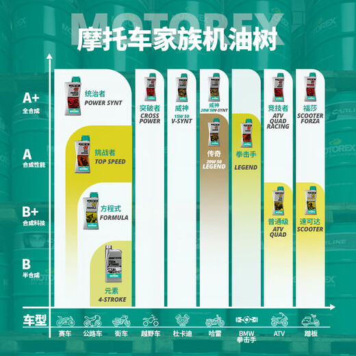 MOTOREX Motorcycle Swiss Ruler 4T high-performance motorcycle oil four-stroke fully synthetic lubricant 10W-50 1L