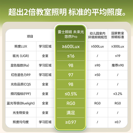 NVC Future Light Ceiling Lamp Living Room Headlight Puri Full Spectrum Intelligent Control Eye Protection Lamp Bai Youran PRO Free Installation