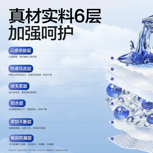 Reliable (COCO) adult care pad XL 10 pieces (60*90cm) thickened diaper pad for the elderly puerperal pad disposable mattress