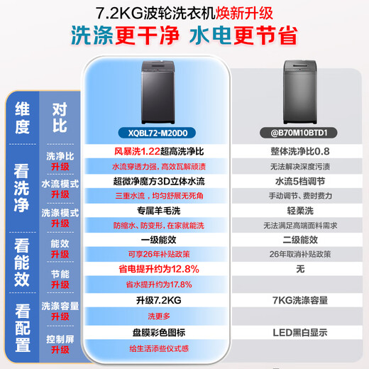 Pulsator washing machine produced by Leader Haier, fully automatic household mini washing machine, 7kg small OCC trade-in appliance subsidy @B70M10BTD1