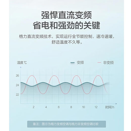 Gree (GREE) 3 HP duct machine one-to-one heating and cooling central air conditioner embedded home commercial office living room thin ceiling air conditioner fixed frequency C2 variable frequency C3 series low noise and energy saving subsidy 3 HP variable frequency heating and cooling 30-40 cubic meters large cooling capacity - installation included