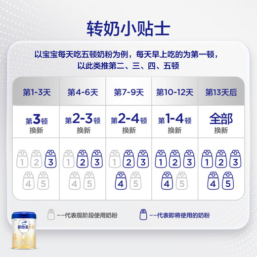 Aitamet Zhuoao Infant Milk Powder 1 Stage 800g 3001
