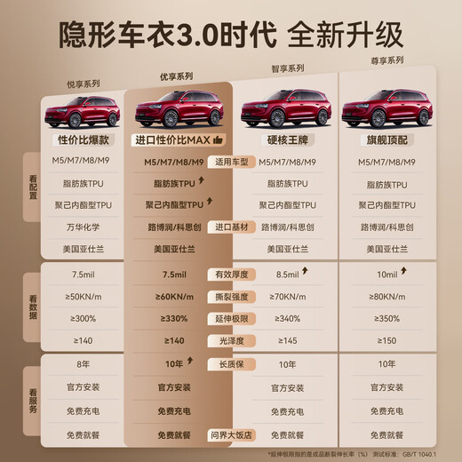 AITO asks the world M5M7 car invisible car clothing film TPU invisible car film material anti-scratch scratch repair transparent paint protective film full body film invisible car clothing bag construction M5/M7 Yuexiang version paint real TPU protective film package installation