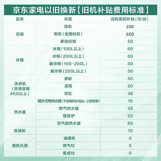 Hisense Air Conditioner Easy Power Saving S550 Large 1.5 hp AI saves 41% power Large guide plate prevents direct blowing Anti-bacterial and anti-viral Pure copper tube hang-up Level 1 energy efficiency KFR-35GW/S550-X1