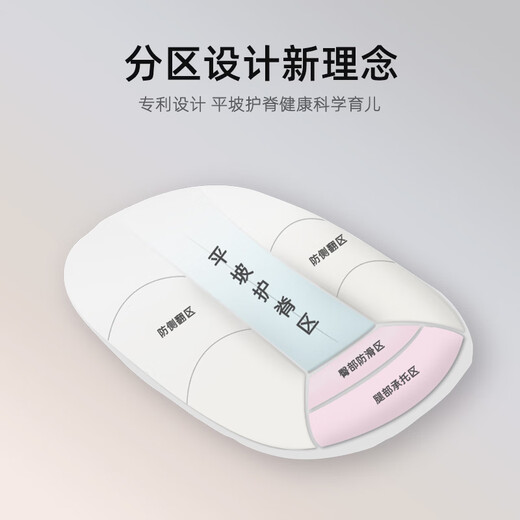 Little White Dolphin Slope Pillow Baby Anti-Erbrechen Liegerad Stillartefakt Neugeborenes Schlafkissen Pad Head Up Large Five Months Auspicious Baby Elephant + Giraffe Kissenbezug + 50*70 Windelunterlage