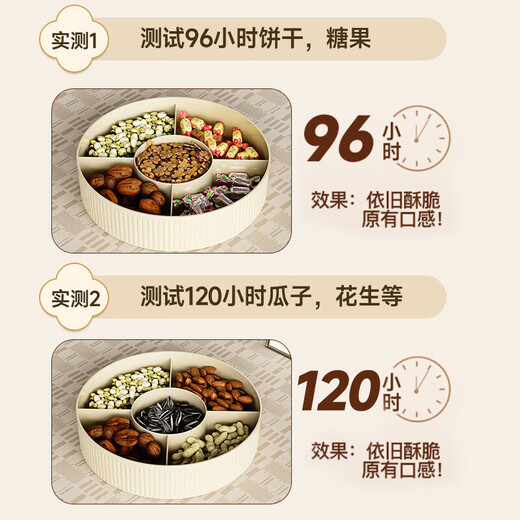 JD Logistics Fruit Plate Home Living Room Coffee Table Candy Box Dried Fruit Plate Fruit Plate Housewarming Snacks Nut Storage White Second Floor Candy Box