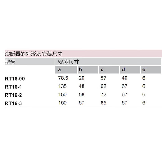 Delixi RT16-00 NT00 32A40A50A63A100A125A160A ceramic fuse 125A
