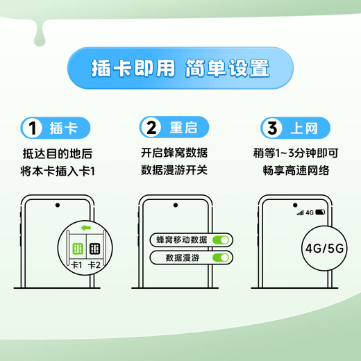 Next day delivery and invoice. Travel communication mobile phone card, traffic card, Internet card and phone card recharge in 77 countries in Europe and Africa. 1GB high speed per day. Valid for 29 days - rechargeable.