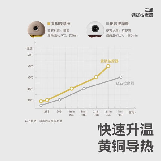 Left point zdeer smart facial Bianstone scraping board massager electric facial lifting beauty tendon scraping instrument metal copper Bianstone consultation 105 yuan