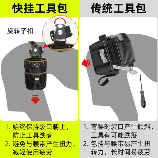 NakIoo rotating quick-release tool bag carpenter electrician waist bag tool waist bag weak current repair parts bag tube bag 2024-0805 quick-release tool bag_including female buckle