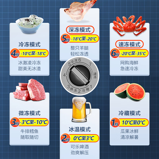 Haier Sapphire Blue Freezer Household Small 200 Liter 300 Liter No Need for Frequent Defrosting First Class Energy Efficiency Commercial Large Capacity Freezer Energy Saving Freezer Refrigerator Dual-Purpose Single Temperature Small 200 Liter Hot-Selling PCM Steel Plate Liner - 35 degrees Celsius