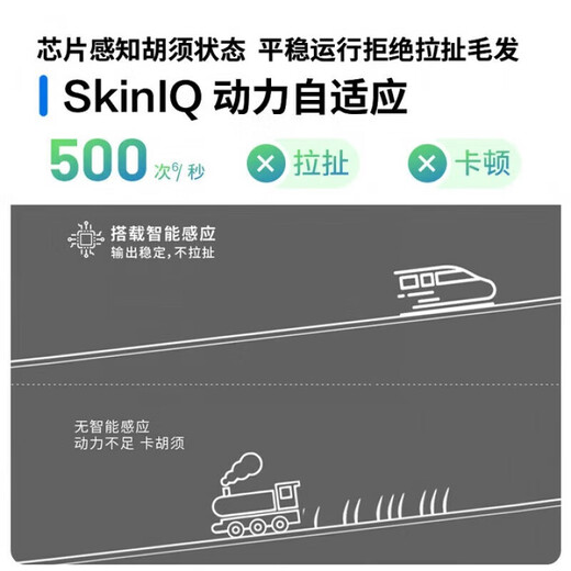 Sawang German Electric Shaver for Men 2025 New Shaver Best Selling Number One 9 Factor Display Three Heads Double Ring High Power Household Smart Washable Gift for Boyfriend and Father Wet and Dry Shaver | Suitable for Sensitive Skin 6 Series PRO Standard Model