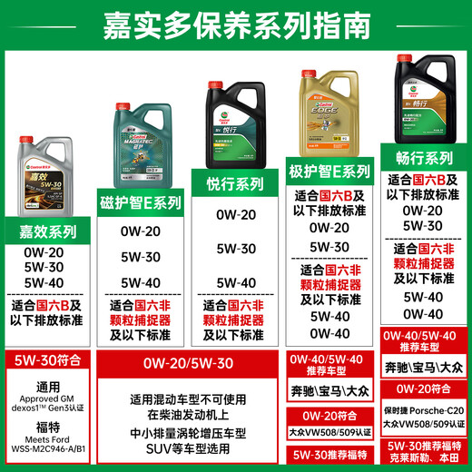 Castrol Extreme Protection E Version Fully Synthetic Motor Oil Gasoline Oil Lubricant 5W-30 SP/C2 4L Car Maintenance