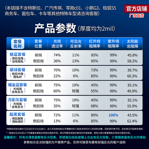 SANYOU China Aerospace Mountain consists of car film glass explosion-proof film insulation film nano ceramic solar film explosion-proof film Meilan package only front file