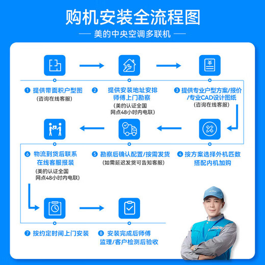 Midea central air conditioner, one to four, one to five, one to three, Ideal Home Starlight MDS multi-connection, new level energy efficiency, frequency conversion, smart cleaning MDS-120W-D02-XG (GNX4-1) Starlight 6 HP, one to five, first level energy efficiency, four rooms and one living room 120 (new model