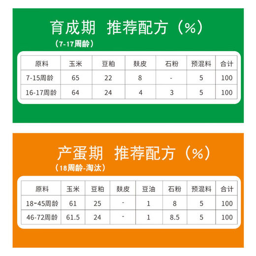 5. Laying hen premix, special feed concentrate for laying hens, trace element feed additives during peak egg production period, 5. Meat chicken premix 25kg