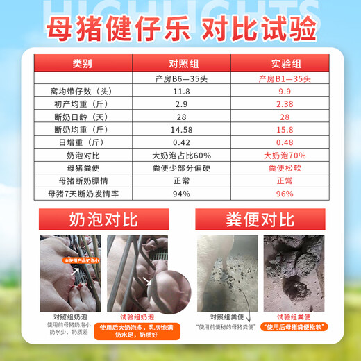 Changxiao Sow Jianzai Le contains sufficient plant extracts and a variety of probiotics, enzyme preparations and prebiotics.