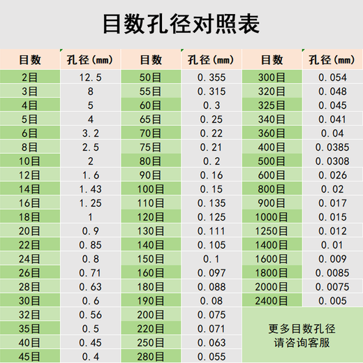 Yonghuan Huafeng sieve laboratory standard sieving sample sieve 20 sieve double-layer frame flour sieve 1000 mesh 0.015mm
