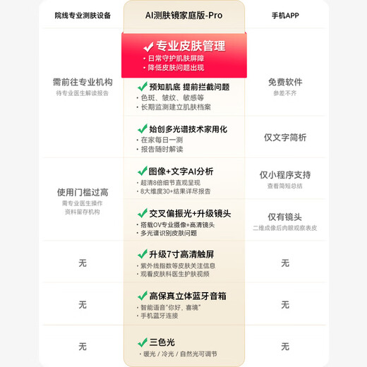 Xijing AI Skin Measurement Mirror Smart Magic Mirror Facial Skin Management Detection LED Cosmetic Mirror Beauty Mirror Home Version Easy to Operate Facial Skin Management Targeted Skin Care AI Skin Measurement Mirror-Home Edition