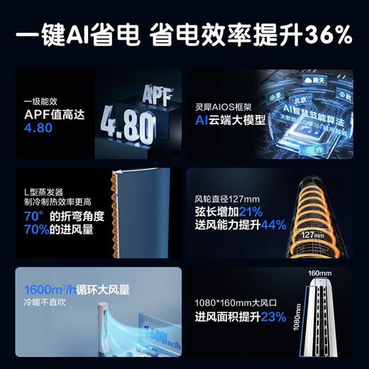 Aire acondicionado Haier, ahorro neto de energía, 3 HP, nuevo nivel de eficiencia energética, inversor, tanto para calefacción como para refrigeración, doble hilera de tubos de cobre, gabinete de aire acondicionado vertical para sala de estar, subsidio nacional KFR-72LW/E1-1