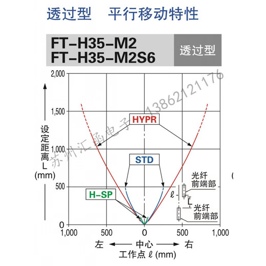 Brand new original through-beam fiber optic sensor high temperature resistant 350 degree stainless steel sleeve 4 FT-H35-M2