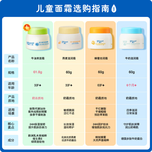 Johnson's Children's Avocado Cream 61.8g Youth Moisturizing Skin Care Autumn and Winter Hydrating Anti-Dry Crack New Year's Gift