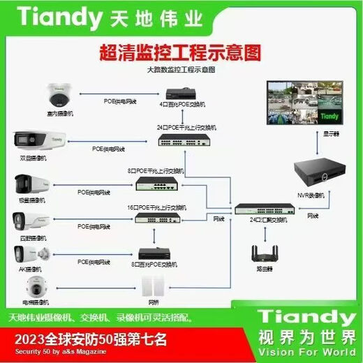 Tiandy monitoring complete set with single customized monitoring solution configuration monitoring set mobile phone remote 18-channel 4 million smart alert customized set