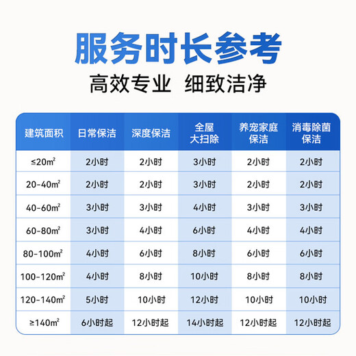 Xijie Land reclamation and cleaning door-to-door service Land reclamation for new houses and decoration Villa land reclamation Door-to-door land reclamation service for corporate office buildings Engineering company home reclamation 150 (charged by square meter) Please contact customer service for details No cabinets or furniture