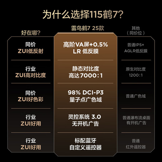 TCL Thunderbird TV 115 Crane 7 25 models 115-inch QD-MiniLED Huaxing high-end VA backlight partition high contrast Home appliances state-subsidized TV 115R695C 115-inch no startup advertising 115R695C