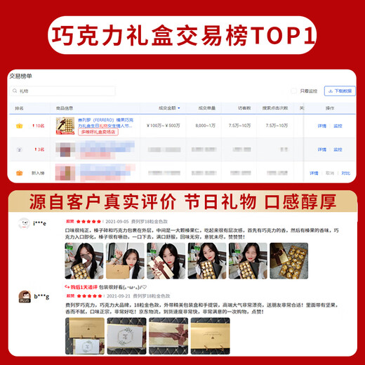 Ferrero chocolate gift box, New Year's gift, New Year's gift box, Spring Festival group purchase, Valentine's Day, birthday girl's gift for boyfriend and girlfriend, 18 pieces Ferrero gift box (gift bag)