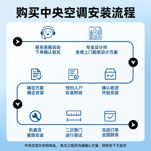 Xiaomi (MI) Mijia aire acondicionado central multisplit, uno a cuatro/cinco/seis, conversión de frecuencia CC completa, eficiencia energética Pro súper de primera clase, precio único todo incluido, controlador de cable inteligente, 3 filas de condensadores, 6 HP, eficiencia energética de primera clase, uno a cinco, cuatro dormitorios pequeños y una sala de estar