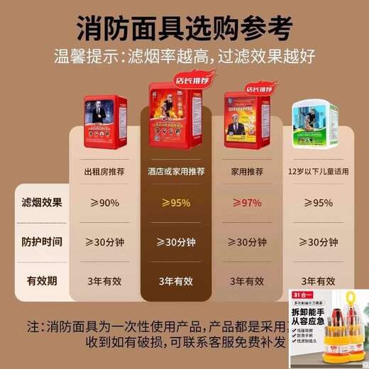 Gas mask full-face fire escape household fire-proof and anti-smoke mask filter-type fire-fighting self-rescue respirator upgraded model children's model level protection smoke filter with high temperature resistance suitable effect 97 flame retardant 6