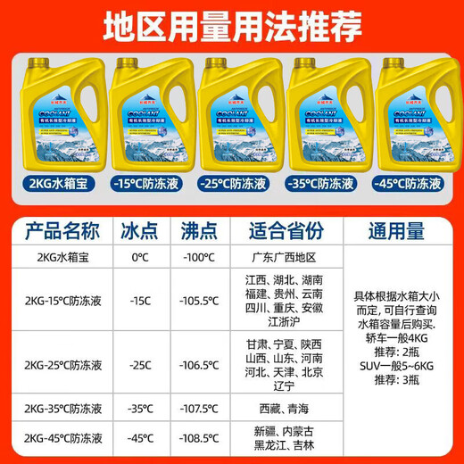 Car antifreeze, high temperature resistant antifreeze coolant, car engine, motorcycle water tank, large barrel of ethylene glycol original factory 4KG 0 car water tank treasure (red) anti-boiling/anti-scaling