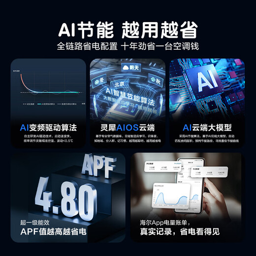 Aire acondicionado Haier, ahorro neto de energía, 3 HP, nuevo nivel de eficiencia energética, inversor, tanto para calefacción como para refrigeración, doble hilera de tubos de cobre, gabinete de aire acondicionado vertical para sala de estar, subsidio nacional KFR-72LW/E1-1