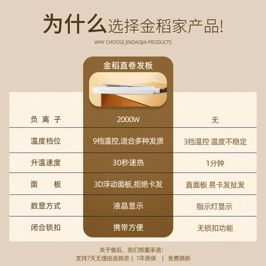 Jindao negative ion curling iron splint straightening iron dual-use men and women perm iron electric curling iron anti-scalding straightening plate clip inner buckle small ironing board New Year's gift travel essential negative ion hair care straight plate clip KD280 32mm