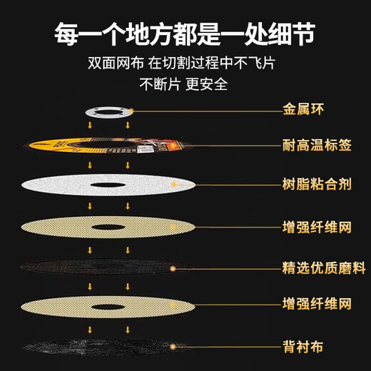 PEGATEC Continental 115 cutting blade foreign trade grade metal stainless steel cutting grinding wheel blade A60TBF grinding wheel saw blade 5 pieces/4.5 inch 115x1x22.2mm Continental